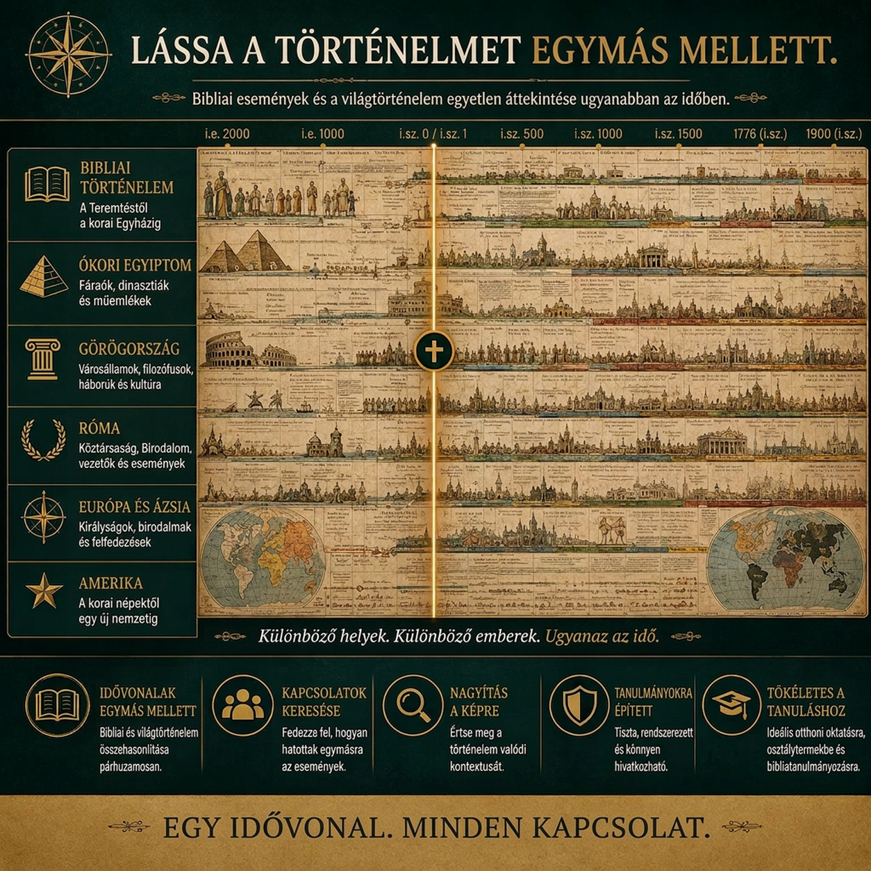✝🏛️ Adams Szinkronológiai Táblázat: Biblia és Világtörténelem Egyben! 📜