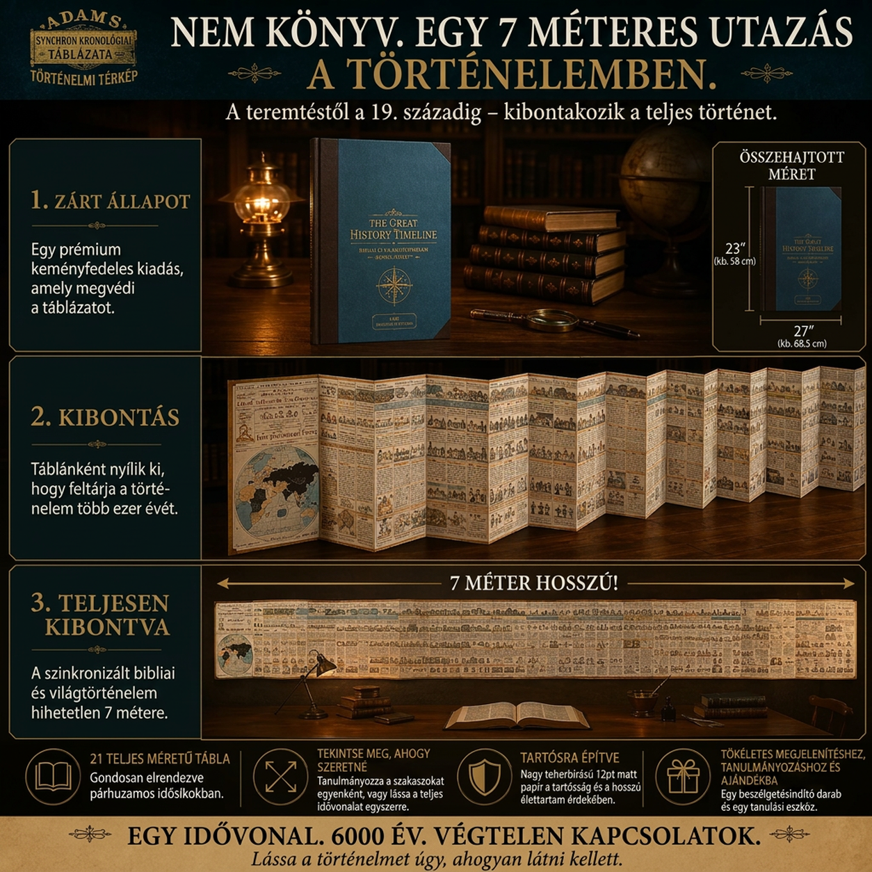 ✝🏛️ Adams Szinkronológiai Táblázat: Biblia és Világtörténelem Egyben! 📜