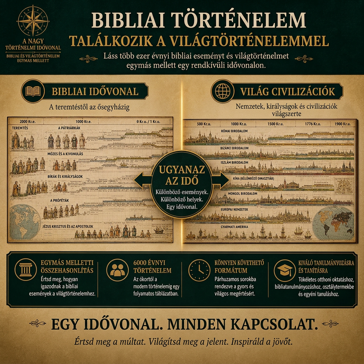 ✝🏛️ Adams Szinkronológiai Táblázat: Biblia és Világtörténelem Egyben! 📜
